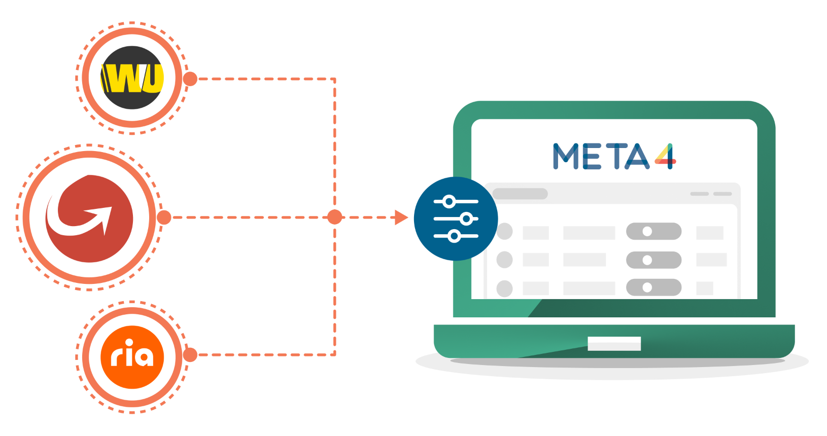 Image of multiple operators connected to meta4 platform.